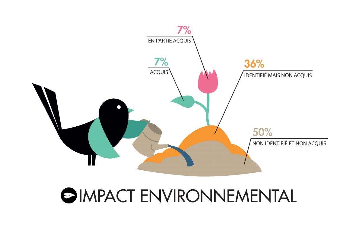 Illustration Impact environnemental RSE Stereolux